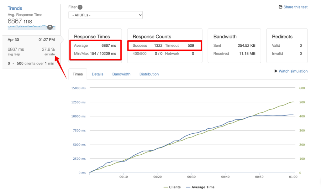 Runcloud's Nginx Vs OpenLiteSpeed