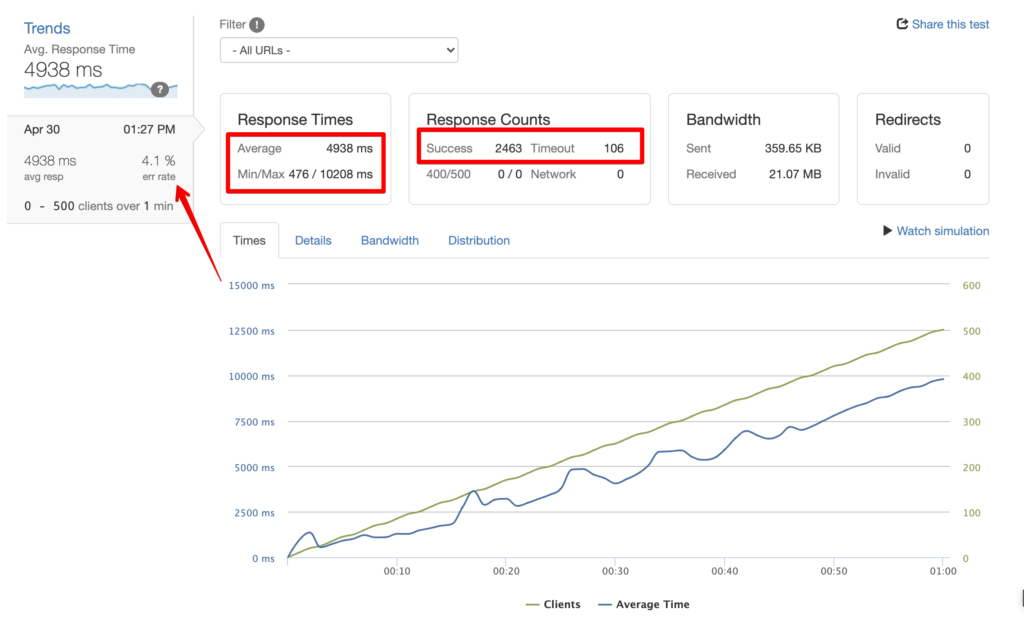 Runcloud's Nginx Vs OpenLiteSpeed